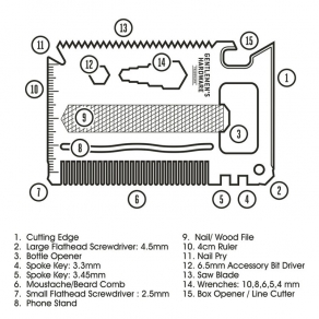 Gentlemen’s Hardware – Credit Card multifunkcionalni alat No. 267